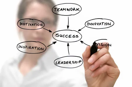 coaching feature