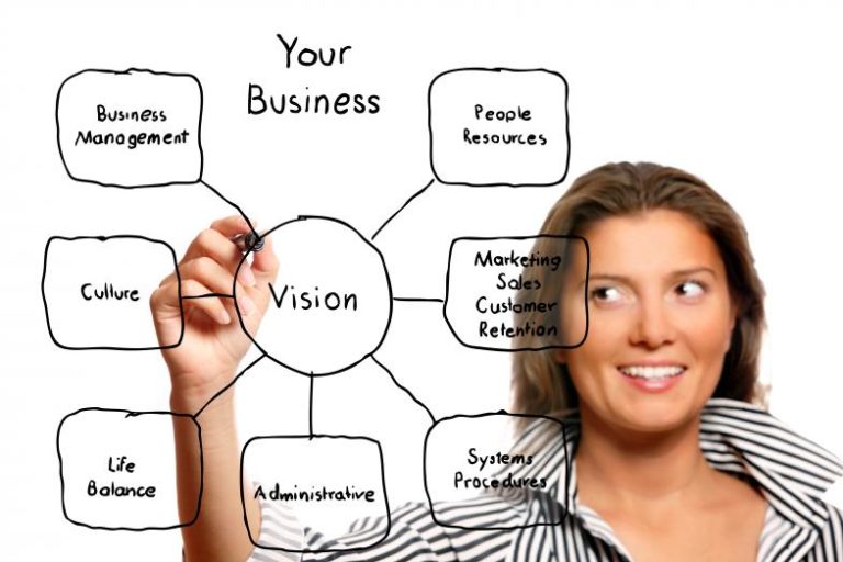 Get to Grips with Psychometric Profiling